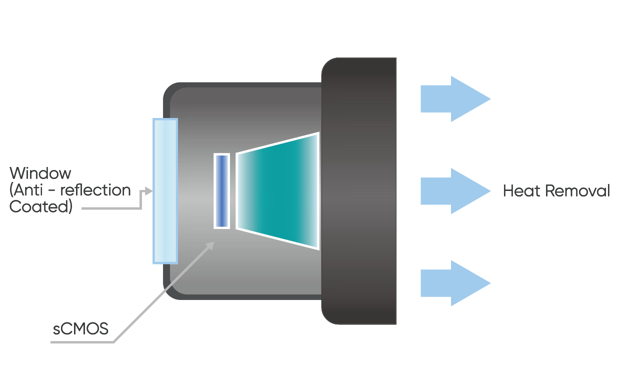 Aries 16高灵敏度 sCMOS 科学相机